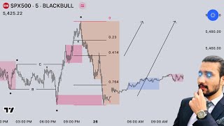 SampP 500 Live Intraday Trade Setup Funded Trader [upl. by Vastha606]