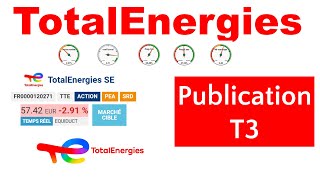 Totalenergies résultats T3 et points dentrée [upl. by Stedt]