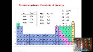 Cours Chapitre 2 Physique des Semiconducteurs Master PNOMER M1 S2 [upl. by Kosak]