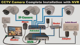 Ip Camera  Ip Camera Connection With NVR  CCTV Camera Full Setup [upl. by Carlotta15]