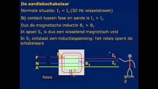 aardlekschakelaar 7m [upl. by Pappas102]