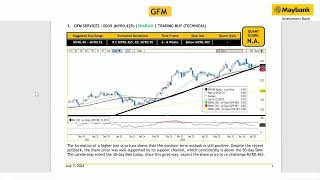 Maybank Investment Banks Daily Technical Analysis  3 July 2024 [upl. by Eduardo]