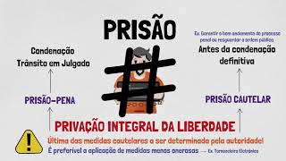 PRISÃO MEDIDAS CAUTELARES E LIBERDADE PROVISÓRIA  Processo Penal  Prisão  Parte II [upl. by Hance]