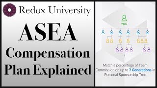 Asea Compensation Plan [upl. by Aggy762]