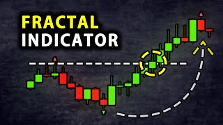 Fractal Indicator  Best Fractal Trading Strategy For Forex and Day Trading [upl. by Neehs908]