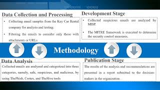 Ransomware Defense Strategies Using Cyber Threat Intelligence [upl. by Jaycee71]