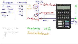 Grenzsteuersatz und Durchschnittssteuersatz [upl. by Hakceber]