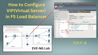 Configure F5 virtual server  Virtual Server in F5  F5 configuration playlist  Day 4 [upl. by Ivett548]