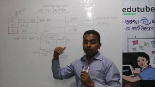 HSC Finance 1st Paper 6th Chapter Board Question Solve [upl. by Akehsay]