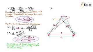 Castiglianos Theorem  Analysis of Trusses  Structural Analysis  GATE [upl. by Epstein92]