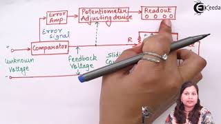 Potentiometric Type of Digital Voltmeter [upl. by Mckenzie]