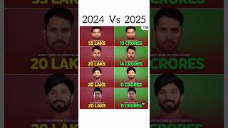 2024 Auction Price As 2025 Retained Player  ipl2025 indiancricketer rinku patidaar mayank [upl. by Alikam]