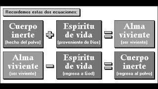 El Hombre Un Ser TRIPARTITO Espíritu Alma y Cuerpo [upl. by Aidul]