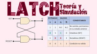 LATCH  FLIP FLOP TEORÍA Y SIMULACIÓN  ELECTRÓNICA [upl. by Ecirtam47]