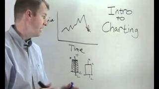 Lesson 3  Introduction to charting [upl. by Monica856]