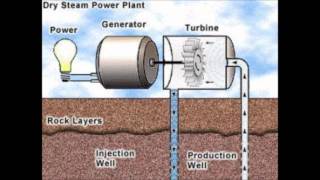 Energia Geotérmica [upl. by Katti]
