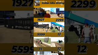 Indian bike driving 3D new cheat codes like and subscribe please my channel [upl. by Assinna]