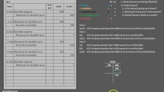 Accounting for Bad Debts Allowance Method  Aging of Receivables [upl. by Eugine]