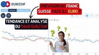 Le FRANC SUISSE vatil remonter face à lEURO en janvierfévrier 2024 [upl. by Phip]