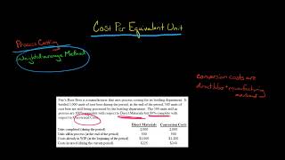 Cost Per Equivalent Unit Weighted Average Example [upl. by Lamdin]