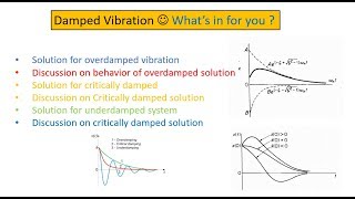 General solution of Underdamped overdamped critically damped [upl. by Gnol]