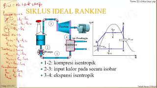 21 Siklus Ideal Rankine [upl. by Lerraj]