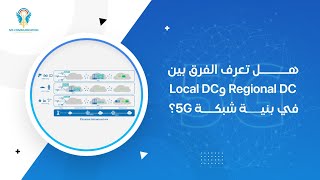 ما هي الطبقات الفيزيائية في شبكة 5G؟ Physical layers in 5G Network [upl. by Sakhuja]