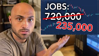 Huge Jobs Miss Means No Fed Taper [upl. by Eemia122]