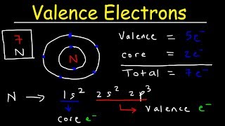 Valence Electrons and the Periodic Table [upl. by Harned]