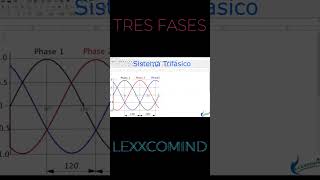 lineas trifasicas en motores ac [upl. by Aleakam]