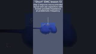 Short emc lesson 13 radiated emission sources of a microcontroller clock signal SPII2Cetc [upl. by Ijies]