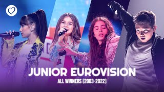 All 20 Junior Eurovision Winners from 2003  2022 [upl. by Lancelle]