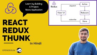 React Redux Thunk Middleware Tutorial  News App Project using Redux Thunk [upl. by Schifra]