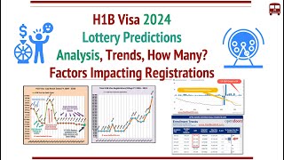 H1B Visa 2024 Lottery Predictions Analysis  How Many Registrations Timelines [upl. by Buxton]