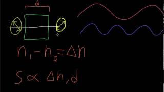 Birefringence and Photoelasticity [upl. by Ahsuatan]