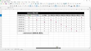 LibreOffice Calc 「万年カレンダーを作ってみる」 [upl. by Coulter]