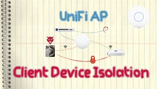 Ubiquiti UniFi Access Point  Client Device Isolation [upl. by Cavuoto]