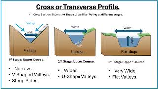 Grade 12 Geomorphology week 8 Drainage Systems in SA and Its Associated Landforms [upl. by Ecallaw]