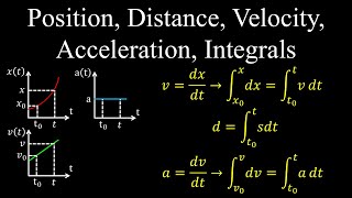 Displacement Vs Distance Speed Vs Velocity Acceleration Integration  Calculus [upl. by Ruffi]