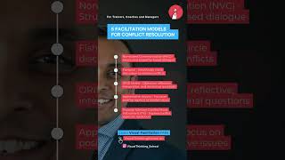 5 Facilitation Models for Conflict Resolution Nonviolent Communication NVC  Structured empathy [upl. by Faber]