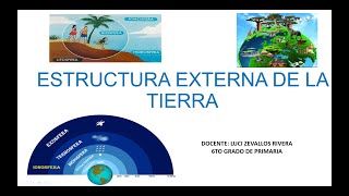 Estructura Externa de la Tierra [upl. by Tabbi]