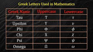 Greek Letters Used in Mathematics  Greek Alphabet [upl. by Wesla]