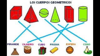 Clasificación de sólidos geométricos 1° grado [upl. by Honor]