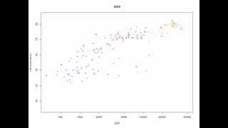 Hans Roslings 200 Countries bubble plot recreated using only R [upl. by Eldred]