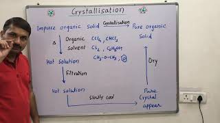 Crystallization process [upl. by Jezreel]