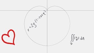 Parametric Equations of a Cardioid and its Area ❤ [upl. by Konstance982]