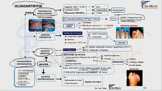 Reumatología  Academia Mis Cursos 2 [upl. by Nemlaz]