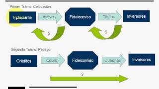 Fideicomisos Financieras Curso en Video [upl. by Cecilia708]