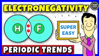 Electronegativity  Periodic Trends  Chemistry [upl. by Norah]