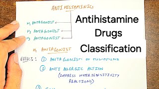 Understanding Antihistamines Mechanism Uses and Side Effects  Autacoids [upl. by Elimaj]